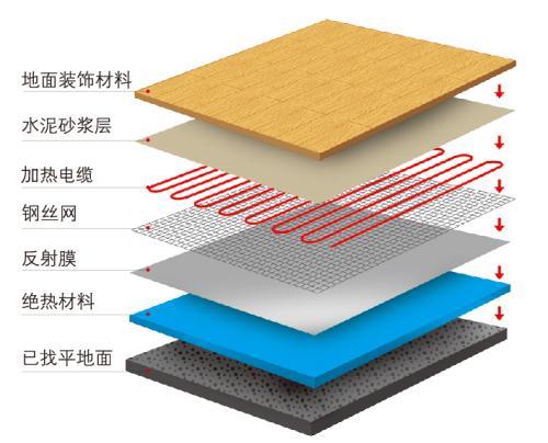 电地暖厂家对地暖的安装介绍